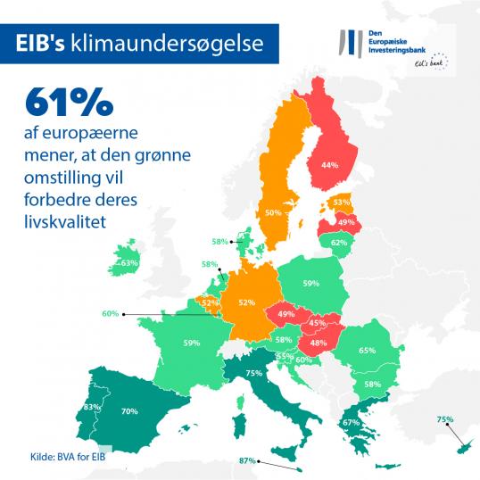 EIB-dk