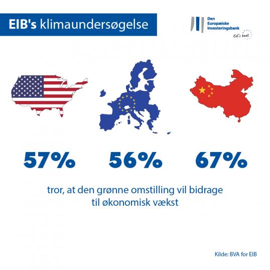 EIB-dk