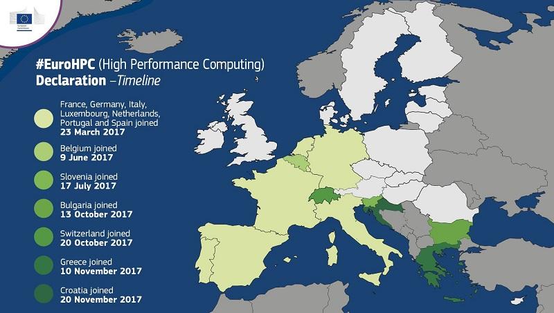 EU-supercomputere