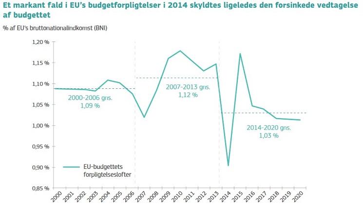 EU-budgettet 2021-2027