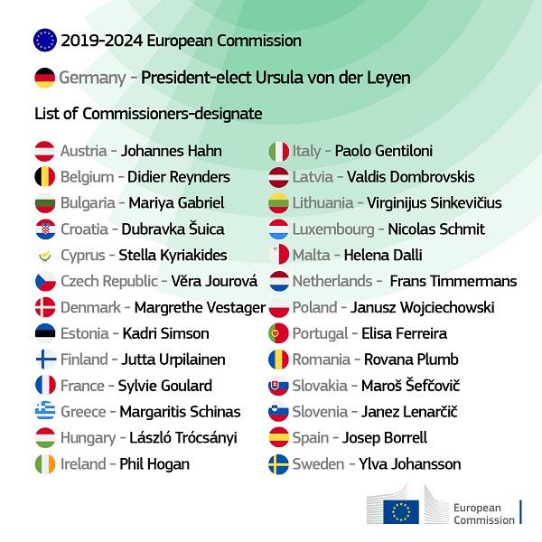 Foreslået liste over udpegede kommissærer til den næste Kommission