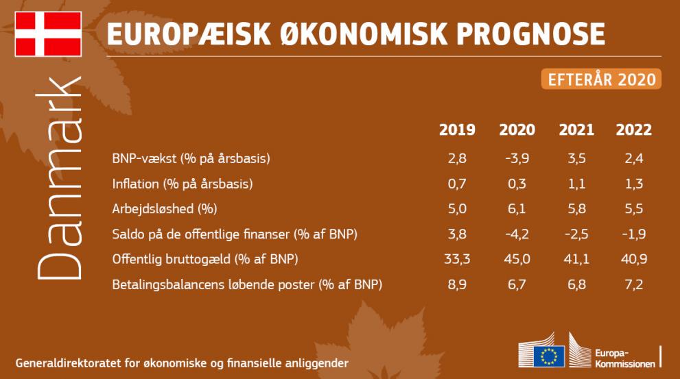 Den økonomiske efterårsprognose for DK
