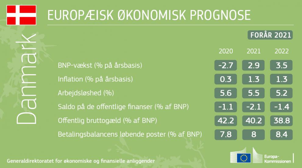 Den økonomiske forårsprognose - DK